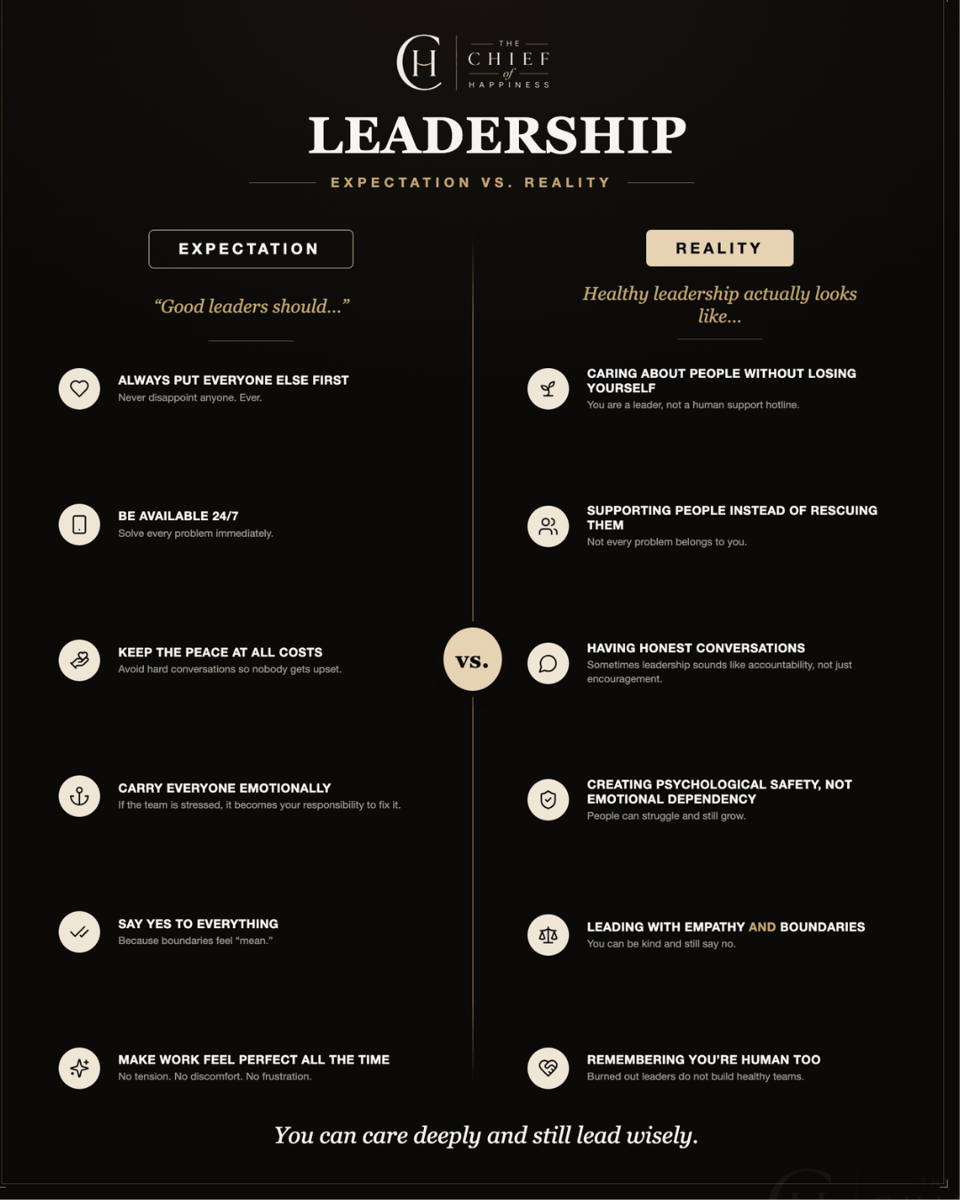 Leadership expectations versus healthy leadership realities workplace culture graphic